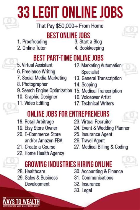 TOP 3 Legit Paying Websites and Online Jobs at Home .